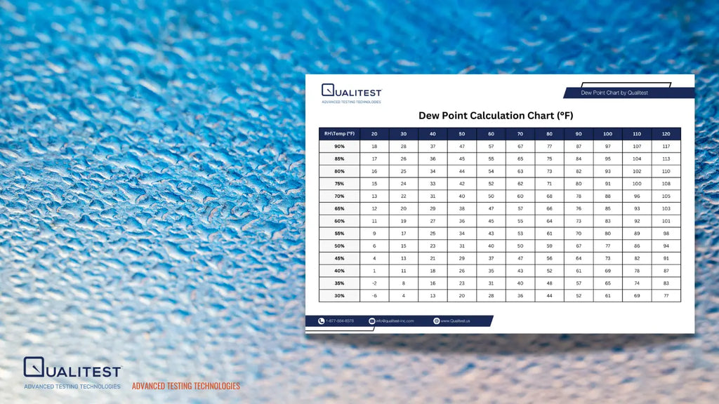 dew point chart celsius pdf