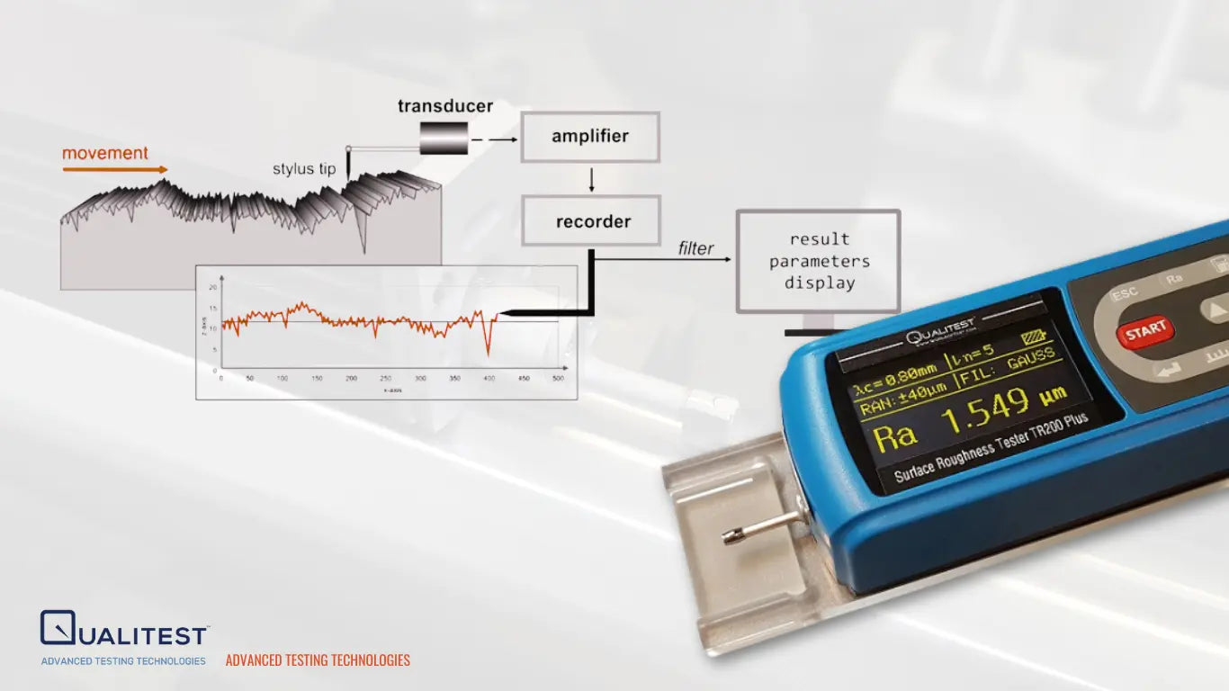 Surface Roughness Testing: How to Measure, Choose Tools, and Apply Res ...