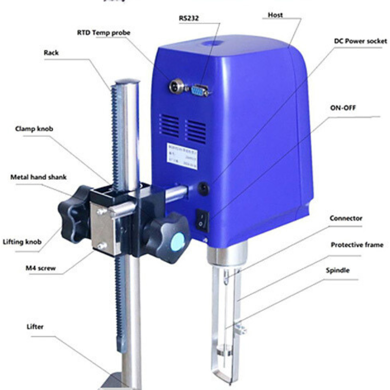 Rotary Viscometer, Rotational Viscometer