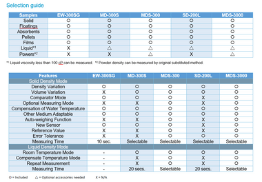 Densimeter - EW-300SG