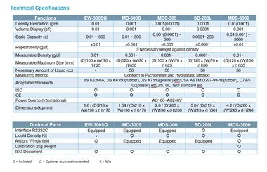 Densimeter - EW-300SG