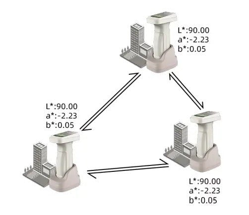 مقياس طيف الألوان المحمول - مقياس الألوان QualiSpec-700D