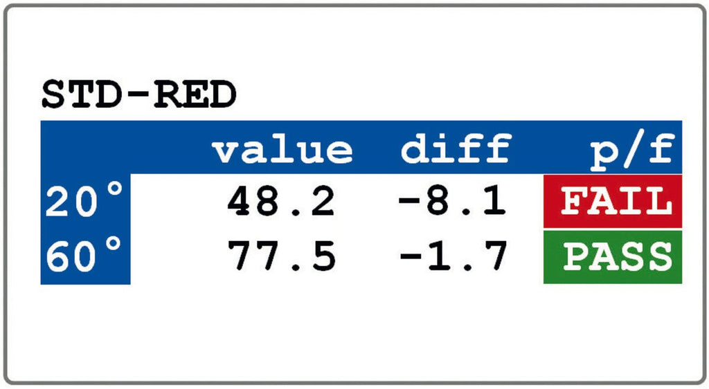 Gloss Meter Micro-Gloss 60° XS-S
