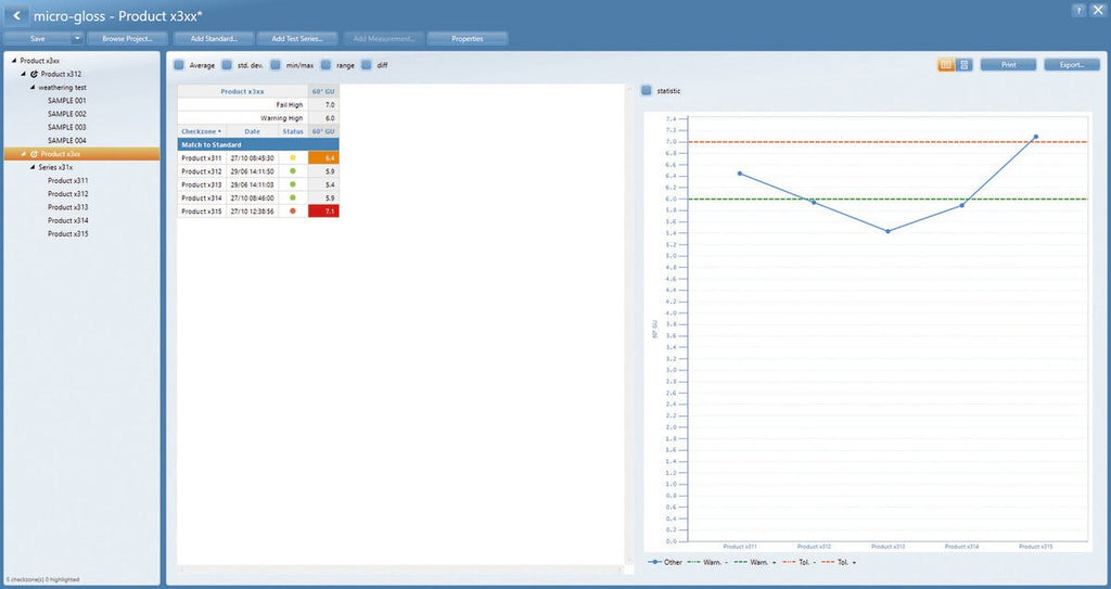 Gloss Meter Micro-Gloss 85°