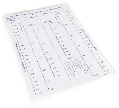Telebrineller System - Portable Hardness Testers
