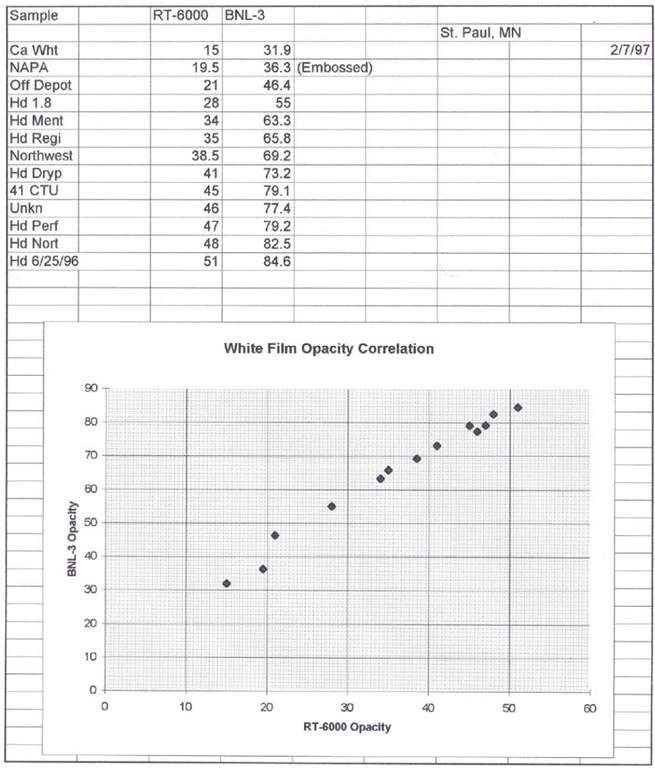 Opacity Meter
