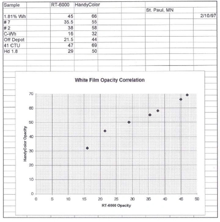 Opacity Meter