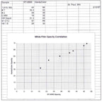 Opacity Meter